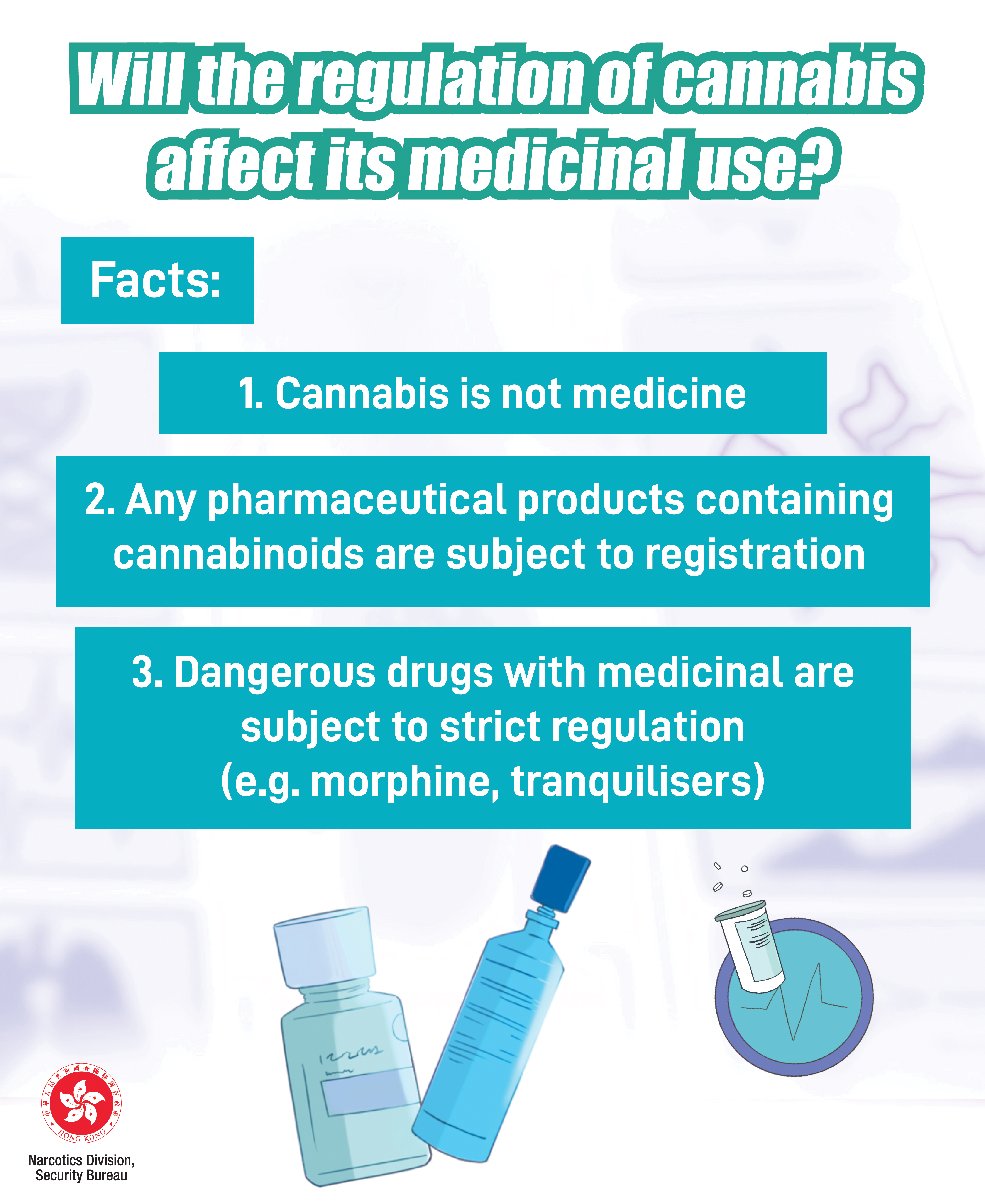 Will the regulation of cannabis affect its medicinal use? Poster