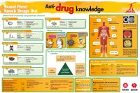 Anti-drug poster "Anti-drug Knowledge"