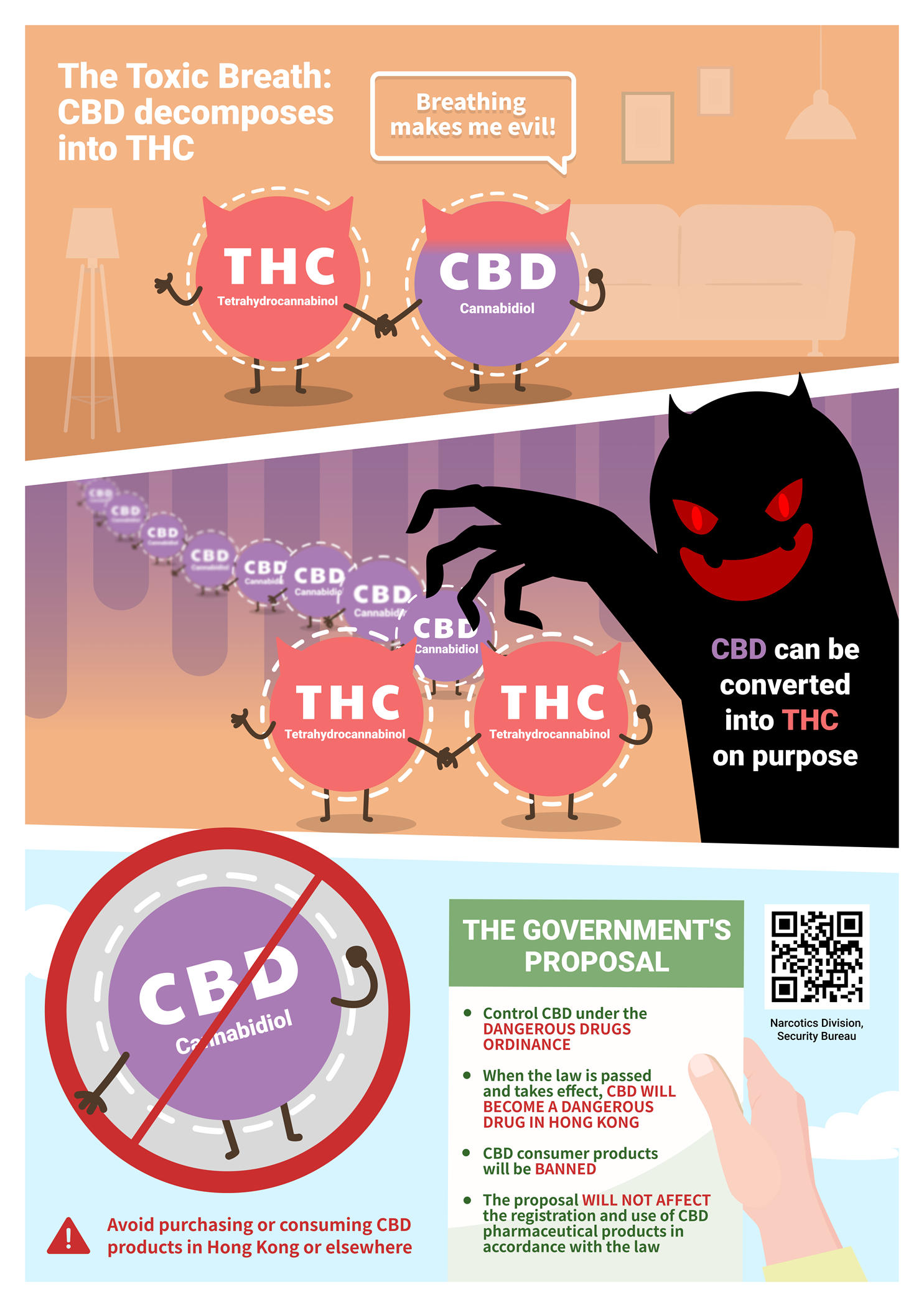 The Toxic Breath: CBD decomposes into THC


