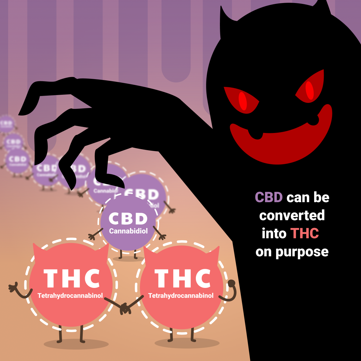 CBD can be converted into THC on purpose