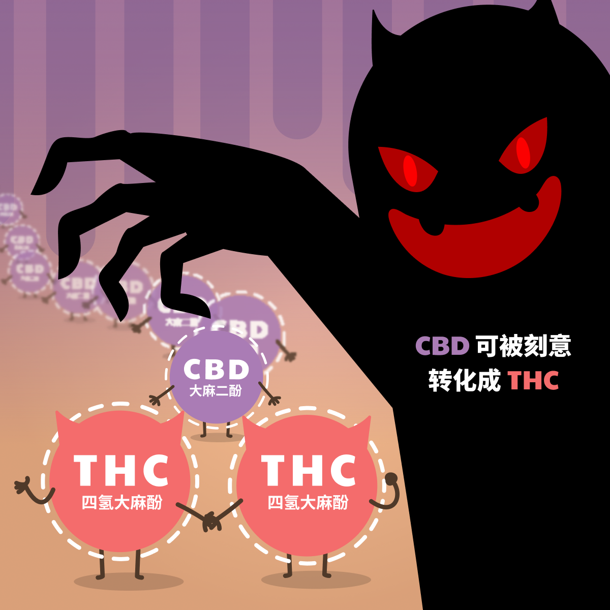 CBD可被刻意转化成THC