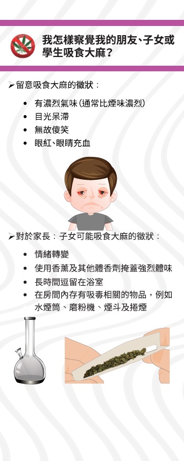 大麻係毒品展板10