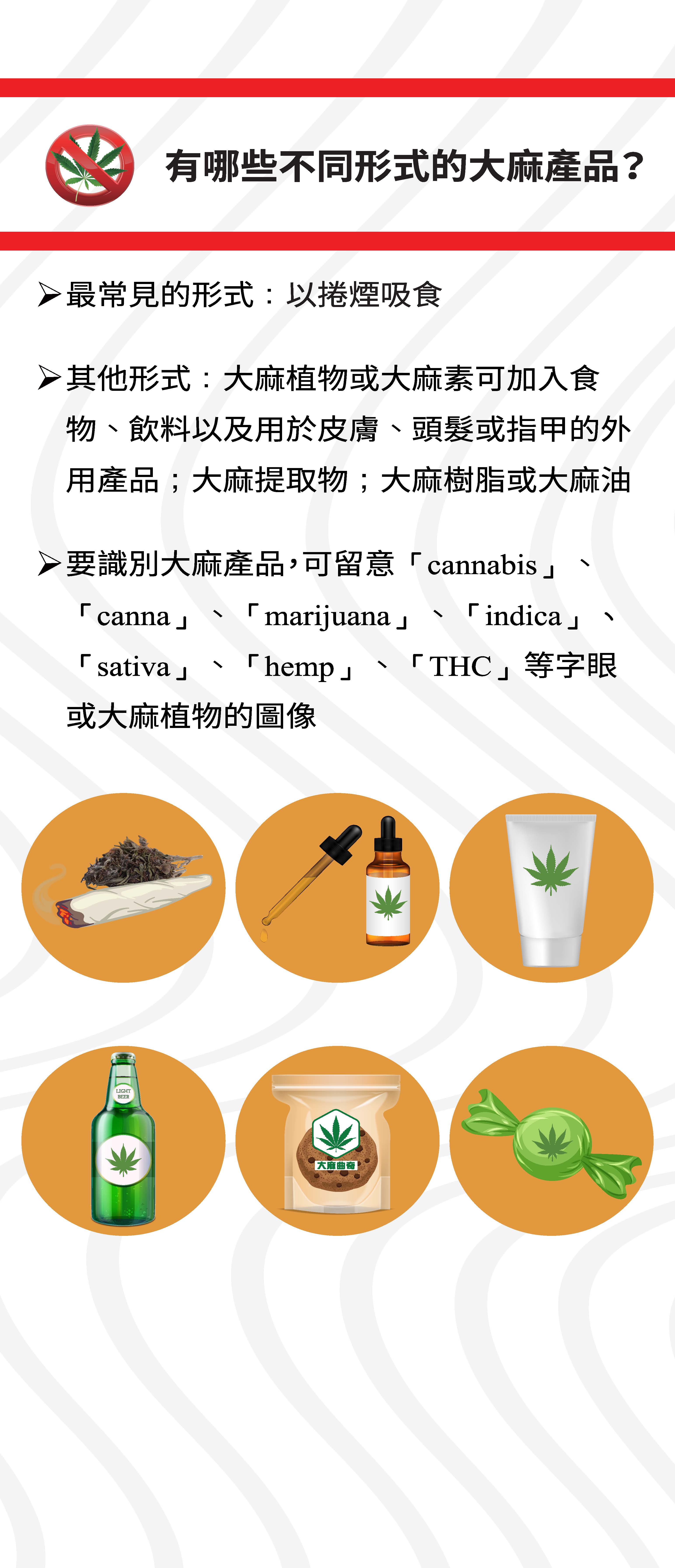 大麻係毒品展板3