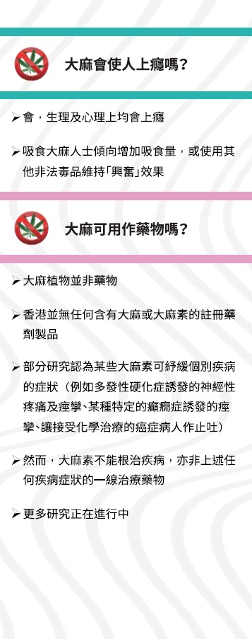 大麻係毒品展板7