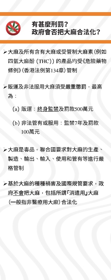 大麻係毒品展板9