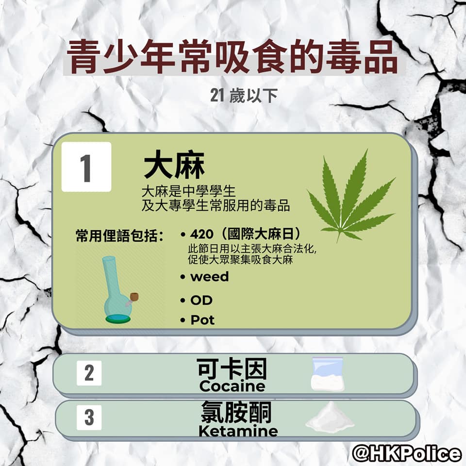 21岁以下青少年常吸食的毒品（只有繁体中文）